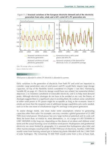 Solar Energy Perspectives - IEA