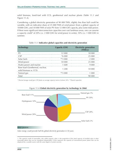 Solar Energy Perspectives - IEA