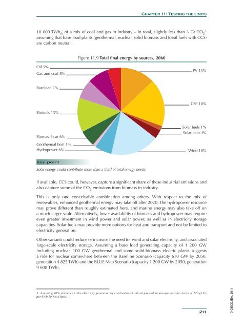 Solar Energy Perspectives - IEA