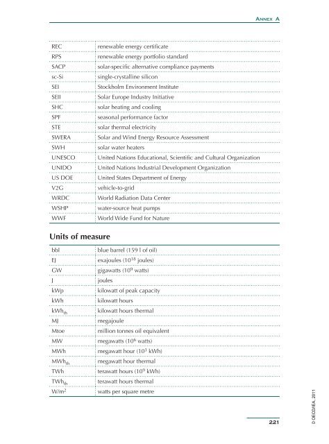 Solar Energy Perspectives - IEA