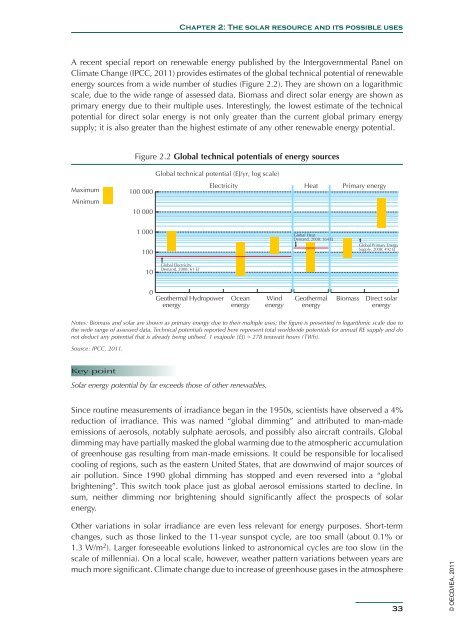 Solar Energy Perspectives - IEA