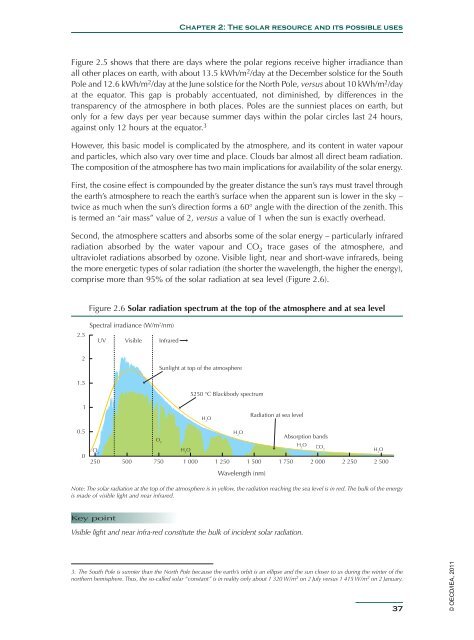 Solar Energy Perspectives - IEA