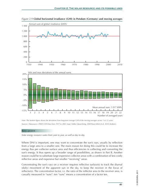 Solar Energy Perspectives - IEA