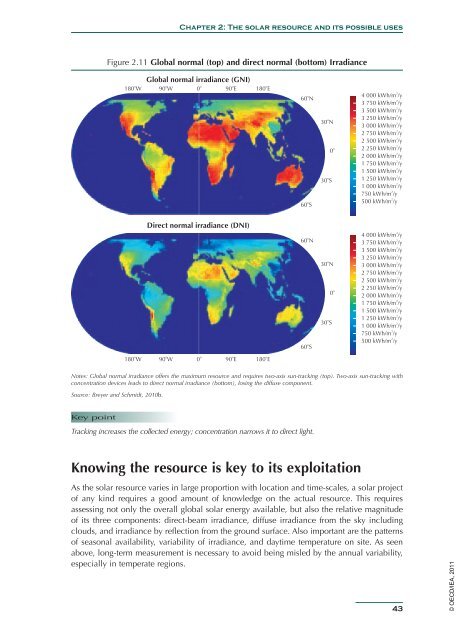 Solar Energy Perspectives - IEA