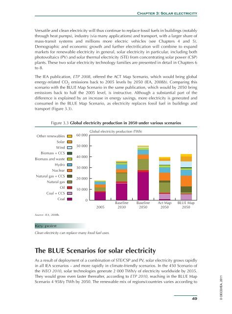 Solar Energy Perspectives - IEA