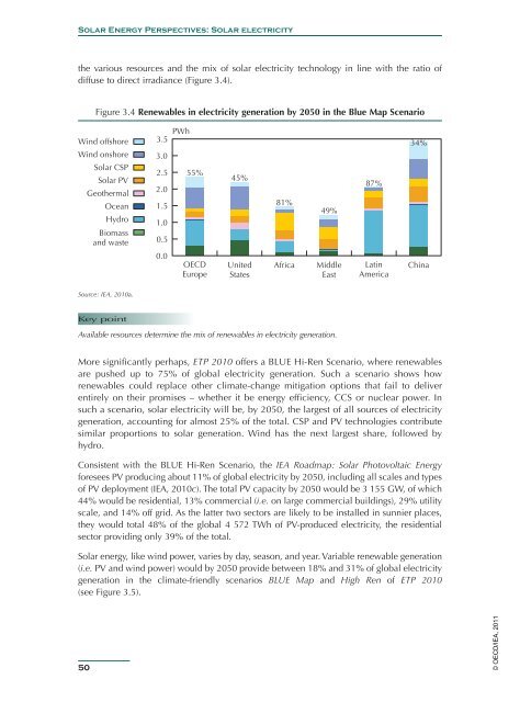 Solar Energy Perspectives - IEA