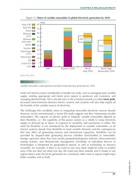 Solar Energy Perspectives - IEA