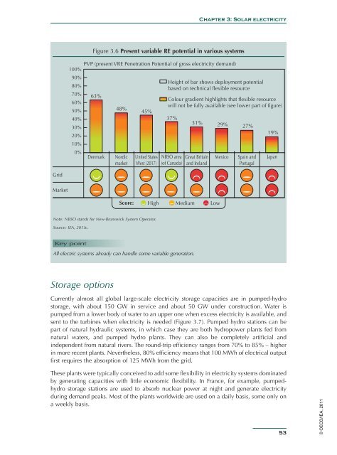 Solar Energy Perspectives - IEA