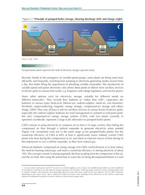 Solar Energy Perspectives - IEA