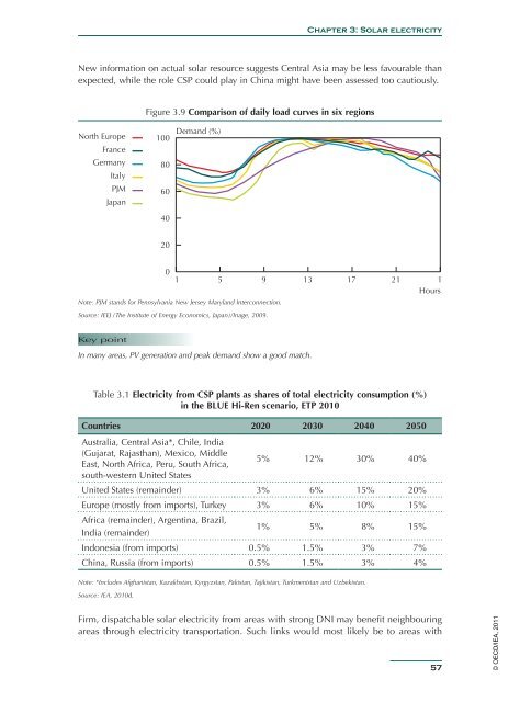 Solar Energy Perspectives - IEA