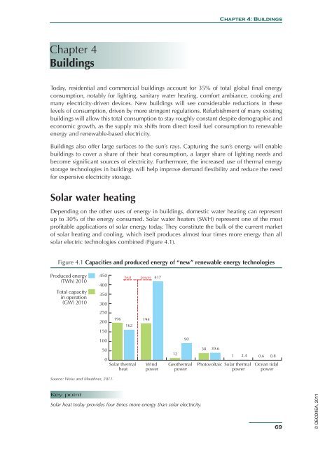 Solar Energy Perspectives - IEA