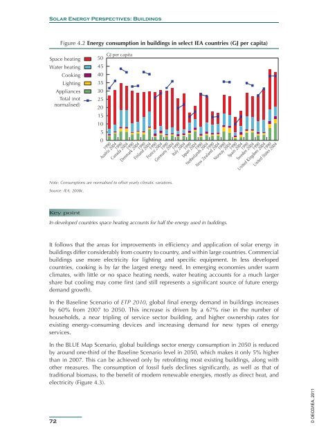 Solar Energy Perspectives - IEA