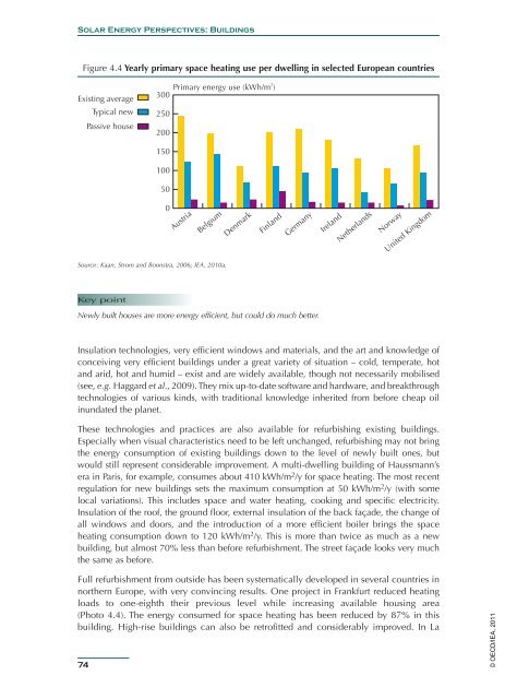 Solar Energy Perspectives - IEA