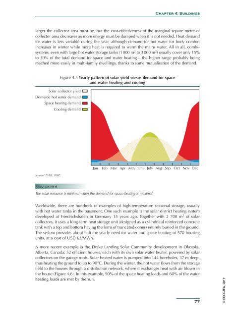 Solar Energy Perspectives - IEA