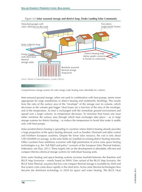 Solar Energy Perspectives - IEA