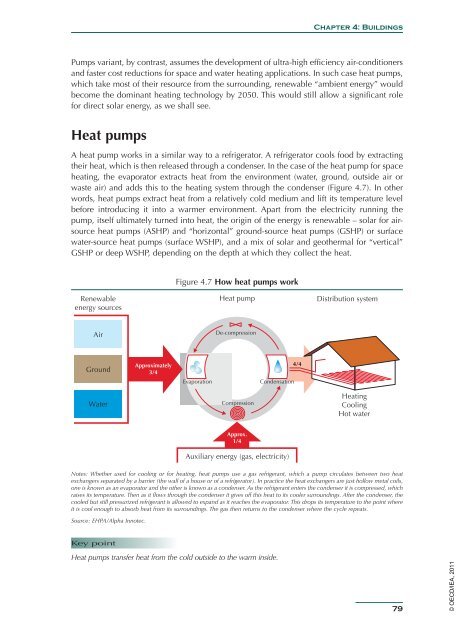 Solar Energy Perspectives - IEA