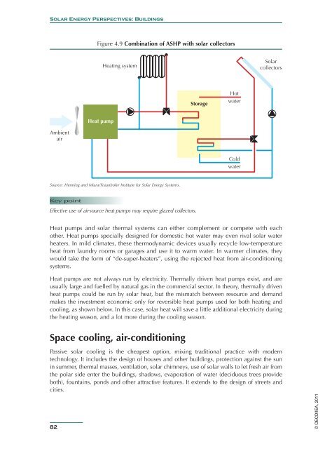 Solar Energy Perspectives - IEA