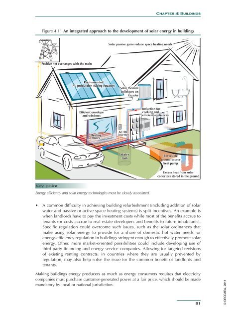 Solar Energy Perspectives - IEA