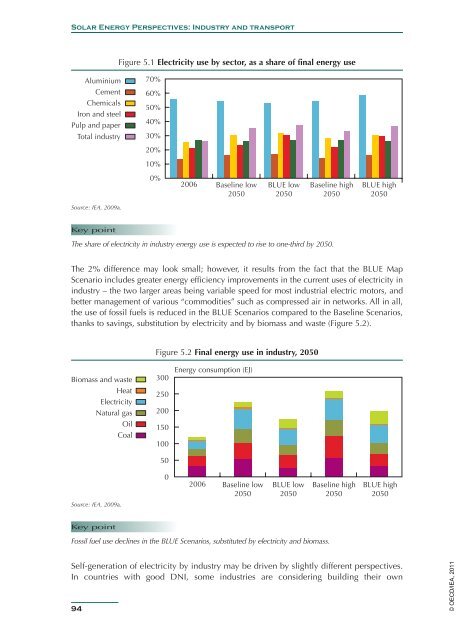 Solar Energy Perspectives - IEA