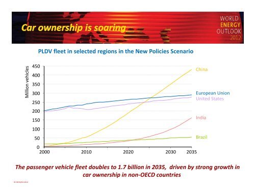 World Energy Outlook 2012 - IEA