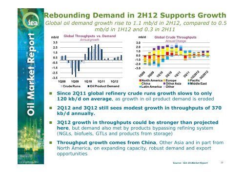 Slides - IEA