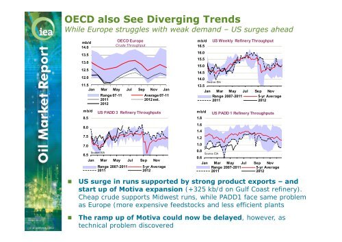 Slides - IEA