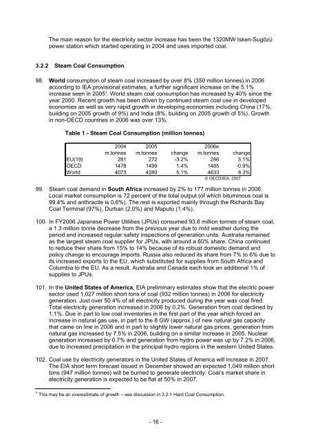 CIAB Market & Policy developments 2005/06 - IEA
