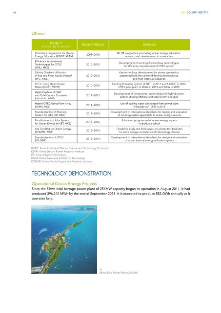 OES Annual Report 2012 - Ocean Energy Systems