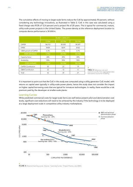 OES Annual Report 2012 - Ocean Energy Systems