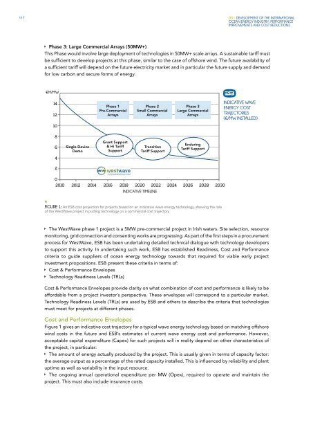 OES Annual Report 2012 - Ocean Energy Systems