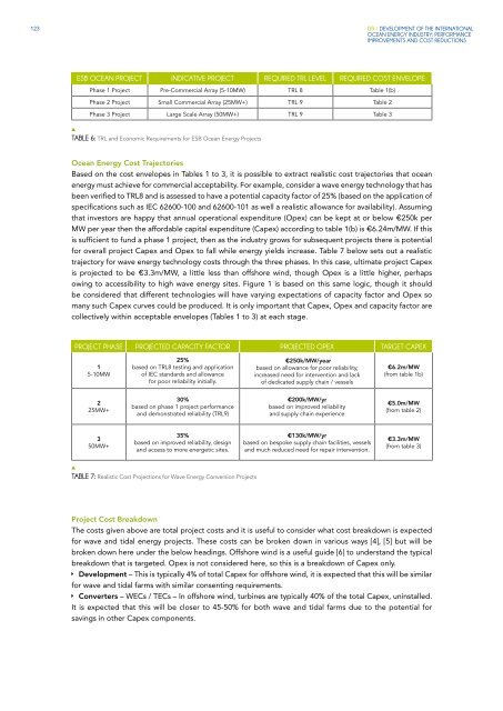 OES Annual Report 2012 - Ocean Energy Systems