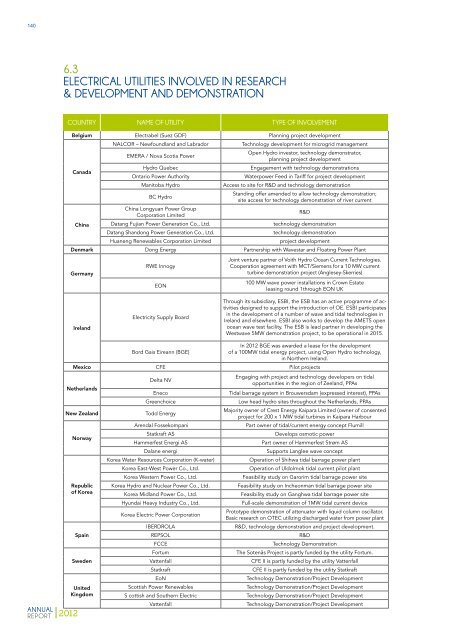 OES Annual Report 2012 - Ocean Energy Systems