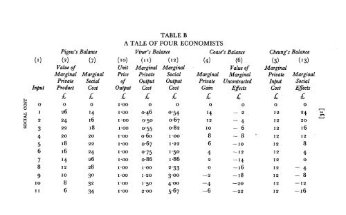 THE MYTH OF SOCIAL COST.pdf - Institute of Economic Affairs