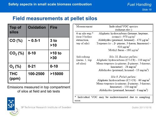 Safety aspects in small scale biomass combustion Jaap Koppejan ...