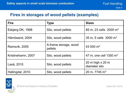 Safety aspects in small scale biomass combustion Jaap Koppejan ...