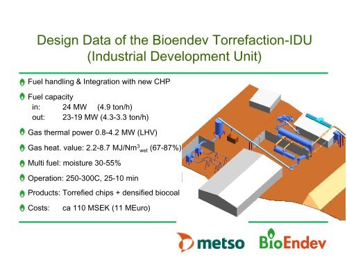 Biomass Torrefaction