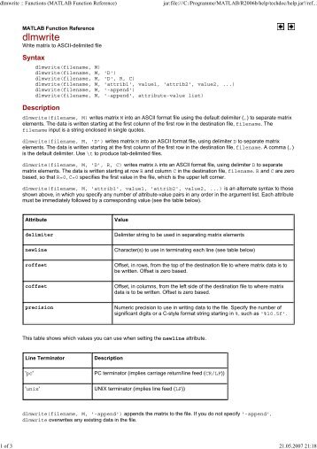 dlmwrite :: Functions (MATLAB Function Reference)