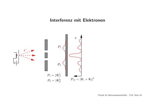 Probleme mit der klassischen Physik