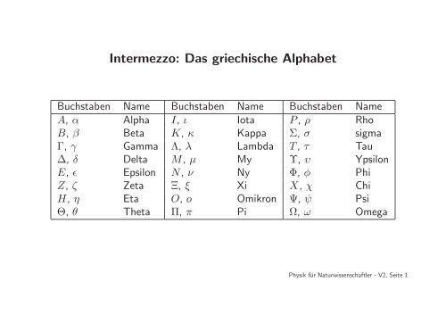 Intermezzo: Das griechische Alphabet