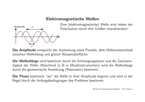 Elektromagnetische Wellen