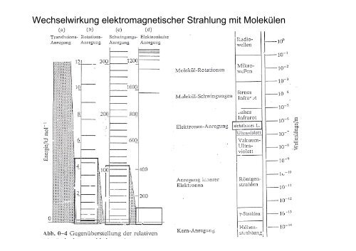 Chemische Sensoren