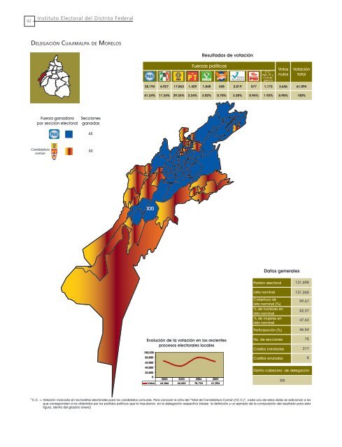 EstadÃ­stica de las Elecciones Locales 2009 - Instituto Electoral del ...