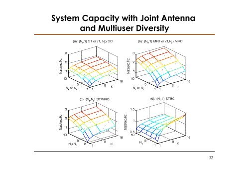 Advances in Coordinated Multi-Cell Multi-User MIMO Systems