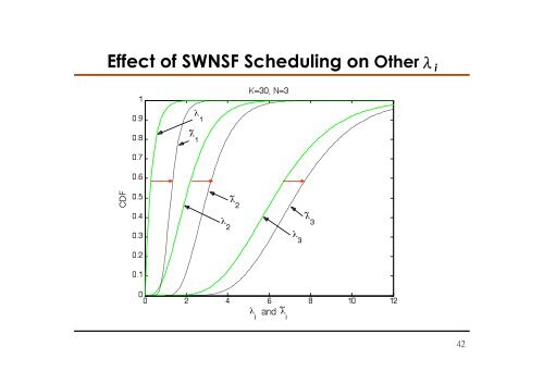 Advances in Coordinated Multi-Cell Multi-User MIMO Systems