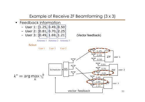 Advances in Coordinated Multi-Cell Multi-User MIMO Systems