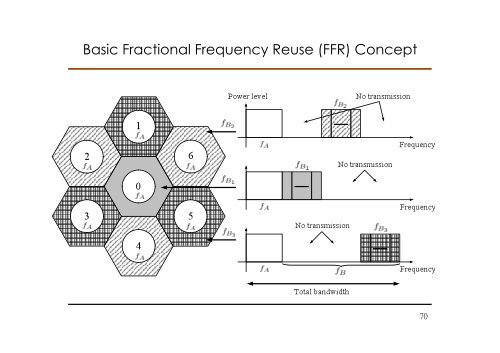 Advances in Coordinated Multi-Cell Multi-User MIMO Systems