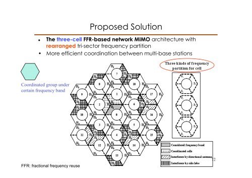 Advances in Coordinated Multi-Cell Multi-User MIMO Systems