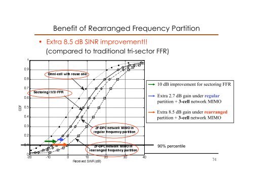 Advances in Coordinated Multi-Cell Multi-User MIMO Systems