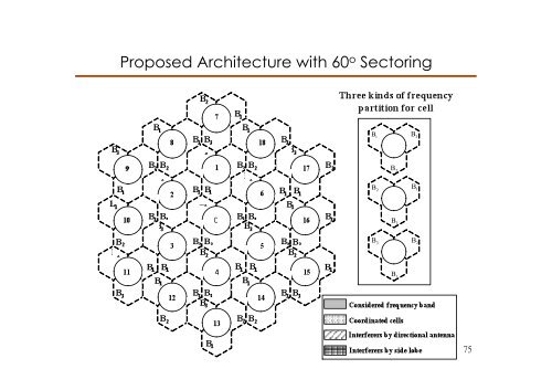 Advances in Coordinated Multi-Cell Multi-User MIMO Systems