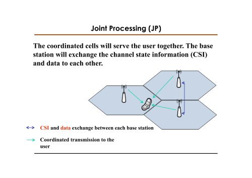 Advances in Coordinated Multi-Cell Multi-User MIMO Systems